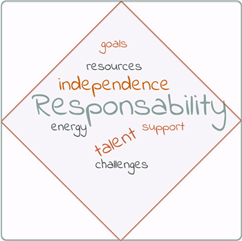 responsability english copie.png